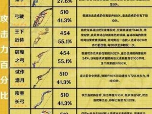 原神游戏弓角色蓄力输出攻略详解：掌握弓角色蓄力射击技巧与战斗策略推荐介绍一览