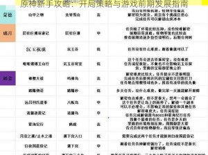 原神新手攻略：开局策略与游戏前期发展指南