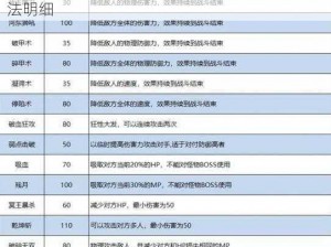 关于梦幻遮天手游：深度解析装备锻造系统玩法明细