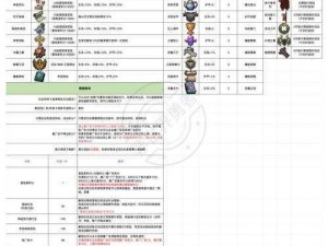 勇者大冒险装备融合攻略：探索最佳组合，提升冒险实力终极指南