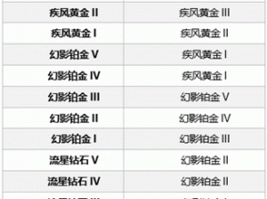 冰封皇座手游新手玩家极速成长攻略详解