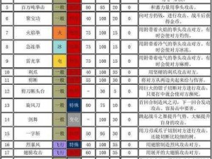 口袋妖怪复刻先决技能深度解析：战斗策略与实战效果详解