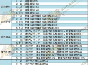 关于御龙在天手游，颜值至上名将属性变更方法全面解析