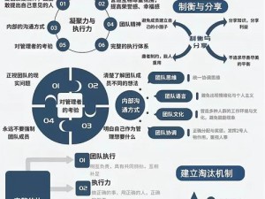 团队军备获取策略：如何高效构建与提升团队装备实力之途径探索