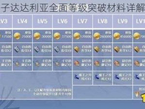 原神公子达达利亚全面等级突破材料详解与一览表