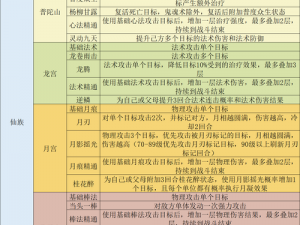 梦幻西游手游孩子技能培养开销全面解析：幼年技能学习一览表