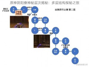 原神阴阳寮神秘层次揭秘：多层结构探秘之旅