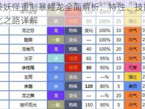 口袋妖怪重制暴鲤龙全面解析：特性、技能与进化之路详解