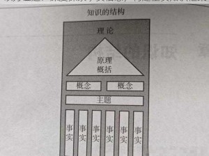 以力证道：深度探索事实信息，构建坚实知识框架