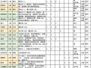 齐天战神手游职业选择攻略：解析各职业特性与最佳职业推荐