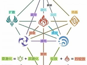 原神游戏护盾叠加机制详解：全面解析护盾生成与叠加规则