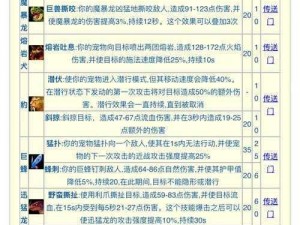 《天下手游：草精宠物技能全解析》