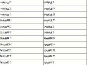 关于英雄联盟手游S5赛季段位继承算法详解及S5赛季段位继承表一览