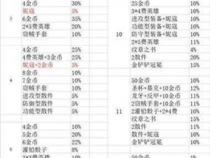 金铲铲之战黄金实验室价格揭秘：最新保底价格信息一览表