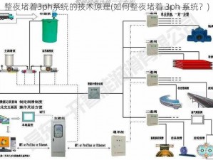 整夜堵着3ph系统的技术原理(如何整夜堵着 3ph 系统？)