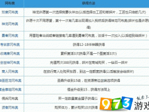 不思议迷宫斯巴达冈布奥平民攻略：揭秘高效获取方法全解析