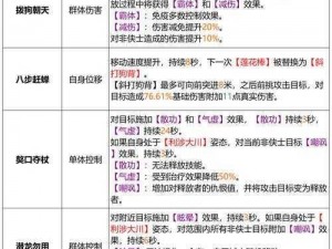 天龙八部战斗技能搭配攻略详解：实战策略与技能组合研究探索最强战斗技艺之道