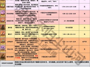 超凡之路法宝探秘：获取法宝途径全解析