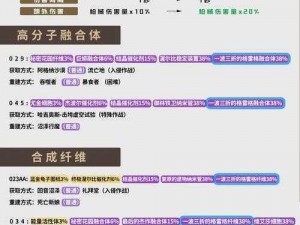 兵器少女伙伴培养攻略：深度解析伙伴培养技巧与策略