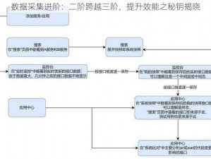 数据采集进阶：二阶跨越三阶，提升效能之秘钥揭晓