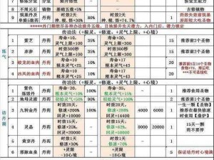 以《修仙之旅：弟子受伤的疗愈之道》为中心，展开一个详细的修仙模拟器治疗方案