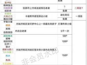 口袋妖怪绿宝石：核心妖怪培养指南——哪些精灵值得投入时间与资源培养？