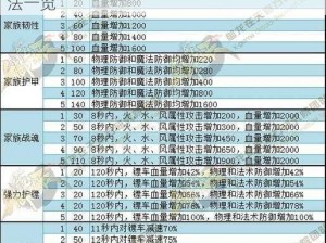 御龙在天手游：家族工资制度详解及获取方法一览