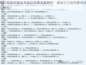 梦幻西游手游法术波动效果深度解析：波动之力如何影响战斗格局？