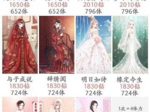 奇迹暖暖倾心回忆：婚宴盛典高分搭配攻略全解析