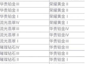 英雄联盟手游排位守护者攻略：玩转排位活动，提升你的段位秘诀大解析