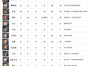 苍之骑士团2节奏榜解读：如何选择最优SSR角色攻略