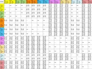 龙之谷2祭司职业深度解析：转职路径选择与成长推荐攻略