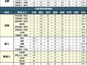 地下城堡2：金属傀儡藏匿地点揭秘