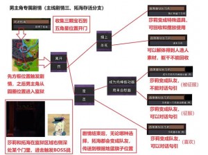 探索神秘海岛故事——Island Tales深度攻略手册：游玩指南与体验分享