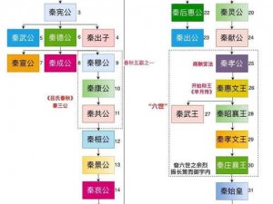 君临天下：势力争夺中的君主玩法攻略解析与称霸之路