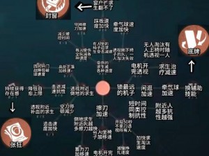 第五人格：单排生存的必备技巧——逃生者天赋选择策略详解