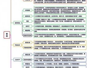 关于群战三国中曹操的技能属性及其优劣性分析的探讨