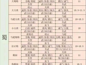 关于塔防三国志手游阵容系统使用方法的全面解析与策略指南