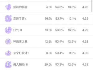 关于金铲铲之战海克斯强化使用方法的全解析