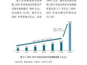 关于640203地区的社会经济状况分析的新思考