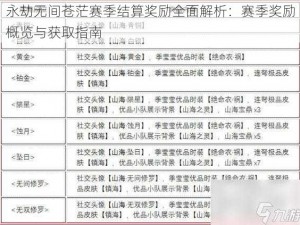 永劫无间苍茫赛季结算奖励全面解析：赛季奖励概览与获取指南