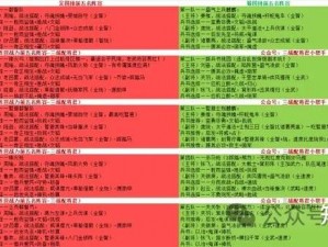 三国志战略版三套顶尖共存队伍深度解析与推荐：探索T0级别组合战力优势