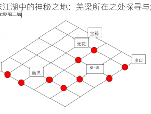 濡沫江湖中的神秘之地：羌梁所在之处探寻与解读