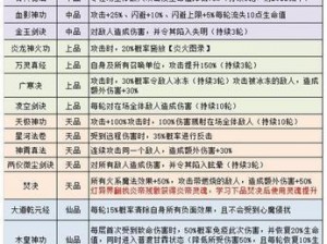 揭秘不思议迷宫：试炼宝珠获取攻略及其功能解析