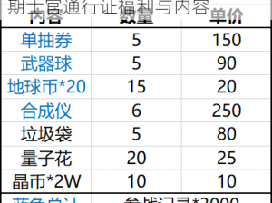 双生视界新篇章：全面解析新一期士官通行证福利与内容