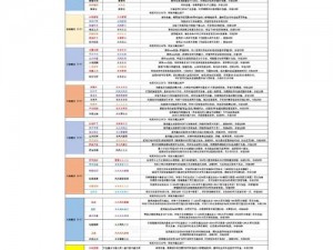 《创造与魔法之古战场征战秘籍：探索与决战》