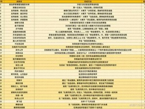 崩坏3友情点成就一览 友情成就系统详解与指南