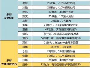 破坏领主宝石效果深度解析：全种类宝石特性与效果概览大全