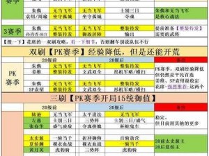 《三国志战棋版公测攻略：开荒阵容推荐全解析》