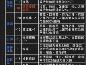 怪物猎人世界奇面族炮火支援触发攻略详解：实用方法与技巧分享